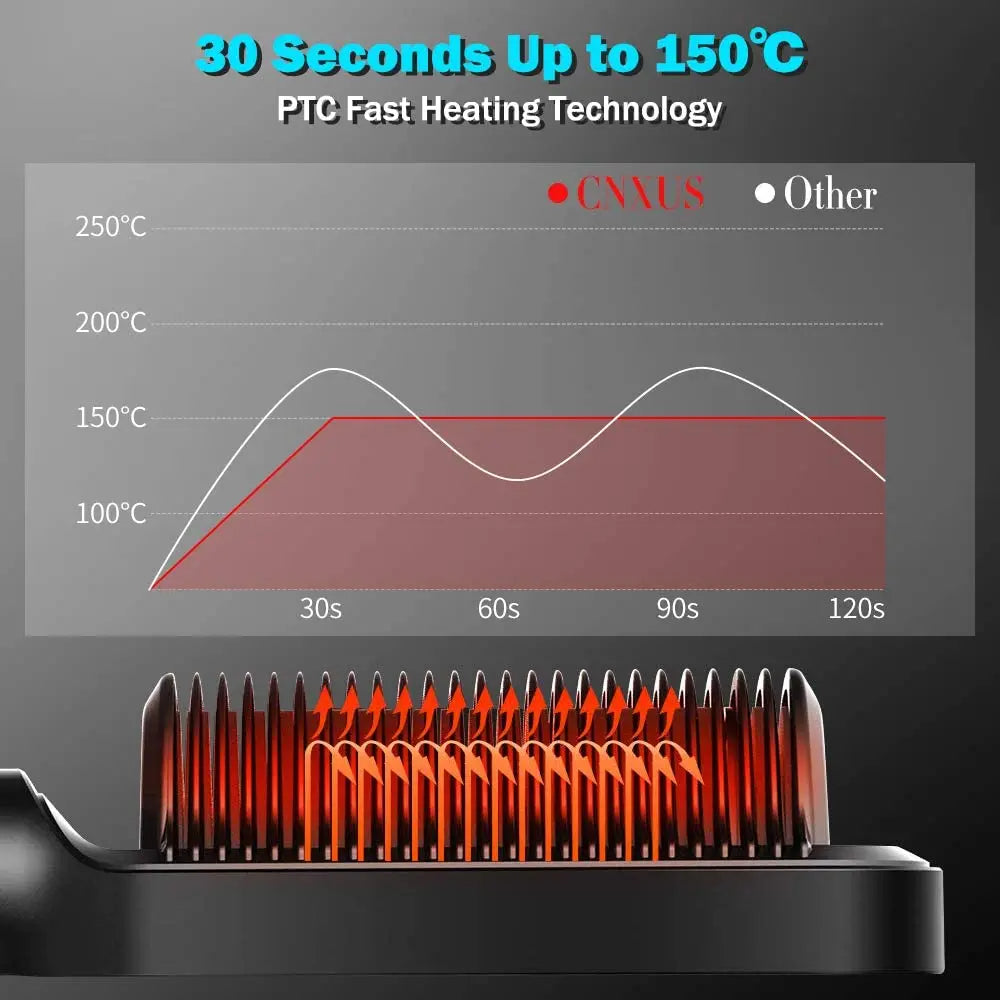 Viral Straightening Comb Pro